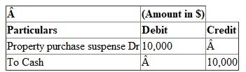 G Oil Company obtained shooting rights. a.Journal entry of acquiring shooting right by assuming there is no allocation of cost between the option and shooting right. Property purchase suspense account will be debited as it is real account and cash account will be credited as cash goes out.   b.Assuming rights obtained from Mr. S for 4,000 acres were apportioned between the options and shooting right. Shooting right per acre is $2   .   c.Assuming original cost of $ 12,000 was not apportioned between the options and shooting right then entire amount will be capitalized. Hence property purchase suspense account will be debited.   d.Following journal entry showing the leasing of only 1,000 acres from Mr. S by assuming original cost of $ 12,000 was not apportioned between the options and shooting rights. Hence 1,000 acre will be multiplied by $2. As this amount will not be suspense this will be debited to unproved property because property is giving on lease.   e. Following journal entry showing the leasing of only 1,000 acres from Mr. S by assuming original cost of $ 12,000 was not apportioned. G Oil Corporation apportioned the amount in the suspense account based on relative acreage leased. Hence 1,000 acre will be multiplied by $2. As this amount will account to suspense account as this will be debited to property purchase suspense because property is giving on lease.  