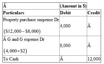 G Oil Company obtained shooting rights. a.Journal entry of acquiring shooting right by assuming there is no allocation of cost between the option and shooting right. Property purchase suspense account will be debited as it is real account and cash account will be credited as cash goes out.   b.Assuming rights obtained from Mr. S for 4,000 acres were apportioned between the options and shooting right. Shooting right per acre is $2   .   c.Assuming original cost of $ 12,000 was not apportioned between the options and shooting right then entire amount will be capitalized. Hence property purchase suspense account will be debited.   d.Following journal entry showing the leasing of only 1,000 acres from Mr. S by assuming original cost of $ 12,000 was not apportioned between the options and shooting rights. Hence 1,000 acre will be multiplied by $2. As this amount will not be suspense this will be debited to unproved property because property is giving on lease.   e. Following journal entry showing the leasing of only 1,000 acres from Mr. S by assuming original cost of $ 12,000 was not apportioned. G Oil Corporation apportioned the amount in the suspense account based on relative acreage leased. Hence 1,000 acre will be multiplied by $2. As this amount will account to suspense account as this will be debited to property purchase suspense because property is giving on lease.  