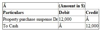 G Oil Company obtained shooting rights. a.Journal entry of acquiring shooting right by assuming there is no allocation of cost between the option and shooting right. Property purchase suspense account will be debited as it is real account and cash account will be credited as cash goes out.   b.Assuming rights obtained from Mr. S for 4,000 acres were apportioned between the options and shooting right. Shooting right per acre is $2   .   c.Assuming original cost of $ 12,000 was not apportioned between the options and shooting right then entire amount will be capitalized. Hence property purchase suspense account will be debited.   d.Following journal entry showing the leasing of only 1,000 acres from Mr. S by assuming original cost of $ 12,000 was not apportioned between the options and shooting rights. Hence 1,000 acre will be multiplied by $2. As this amount will not be suspense this will be debited to unproved property because property is giving on lease.   e. Following journal entry showing the leasing of only 1,000 acres from Mr. S by assuming original cost of $ 12,000 was not apportioned. G Oil Corporation apportioned the amount in the suspense account based on relative acreage leased. Hence 1,000 acre will be multiplied by $2. As this amount will account to suspense account as this will be debited to property purchase suspense because property is giving on lease.  