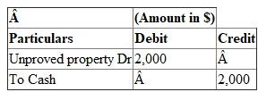 G Oil Company obtained shooting rights. a.Journal entry of acquiring shooting right by assuming there is no allocation of cost between the option and shooting right. Property purchase suspense account will be debited as it is real account and cash account will be credited as cash goes out.   b.Assuming rights obtained from Mr. S for 4,000 acres were apportioned between the options and shooting right. Shooting right per acre is $2   .   c.Assuming original cost of $ 12,000 was not apportioned between the options and shooting right then entire amount will be capitalized. Hence property purchase suspense account will be debited.   d.Following journal entry showing the leasing of only 1,000 acres from Mr. S by assuming original cost of $ 12,000 was not apportioned between the options and shooting rights. Hence 1,000 acre will be multiplied by $2. As this amount will not be suspense this will be debited to unproved property because property is giving on lease.   e. Following journal entry showing the leasing of only 1,000 acres from Mr. S by assuming original cost of $ 12,000 was not apportioned. G Oil Corporation apportioned the amount in the suspense account based on relative acreage leased. Hence 1,000 acre will be multiplied by $2. As this amount will account to suspense account as this will be debited to property purchase suspense because property is giving on lease.  