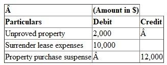 G Oil Company obtained shooting rights. a.Journal entry of acquiring shooting right by assuming there is no allocation of cost between the option and shooting right. Property purchase suspense account will be debited as it is real account and cash account will be credited as cash goes out. b.Assuming rights obtained from Mr. S for 4,000 acres were apportioned between the options and shooting right. Shooting right per acre is $2 . c.Assuming original cost of $ 12,000 was not apportioned between the options and shooting right then entire amount will be capitalized. Hence property purchase suspense account will be debited. d.Following journal entry showing the leasing of only 1,000 acres from Mr. S by assuming original cost of $ 12,000 was not apportioned between the options and shooting rights. Hence 1,000 acre will be multiplied by $2. As this amount will not be suspense this will be debited to unproved property because property is giving on lease. e. Following journal entry showing the leasing of only 1,000 acres from Mr. S by assuming original cost of $ 12,000 was not apportioned. G Oil Corporation apportioned the amount in the suspense account based on relative acreage leased. Hence 1,000 acre will be multiplied by $2. As this amount will account to suspense account as this will be debited to property purchase suspense because property is giving on lease.