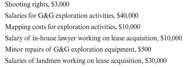 During 2015, Prosperity Oil Company acquired the following leases:   In acquiring and exploring these leases, Prosperity Oil Company incurred the following additional costs:   Prosperity Oil allocates internal costs relating to lease acquisition to specific leases. Assuming Lease A was abandoned at the end of the year, answer the following questions: a. What was the total nondrilling exploration expense for all three leases for the year? b. What was the surrendered lease expense? c. How much was capitalized as unproved property for Lease B? Hint: Some of these costs must be allocated to the individual leases on some reasonable basis.<div style=padding-top: 35px> 