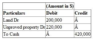 O corporation purchased land in fee for $ 420,000. Fair market value of surface rights is $200,000 which is debited to land account. As fair market value of mineral rights is not possible to determine, difference amount of $220,000 should be debited to unproved property account. Cash account will be credited by $420,000.