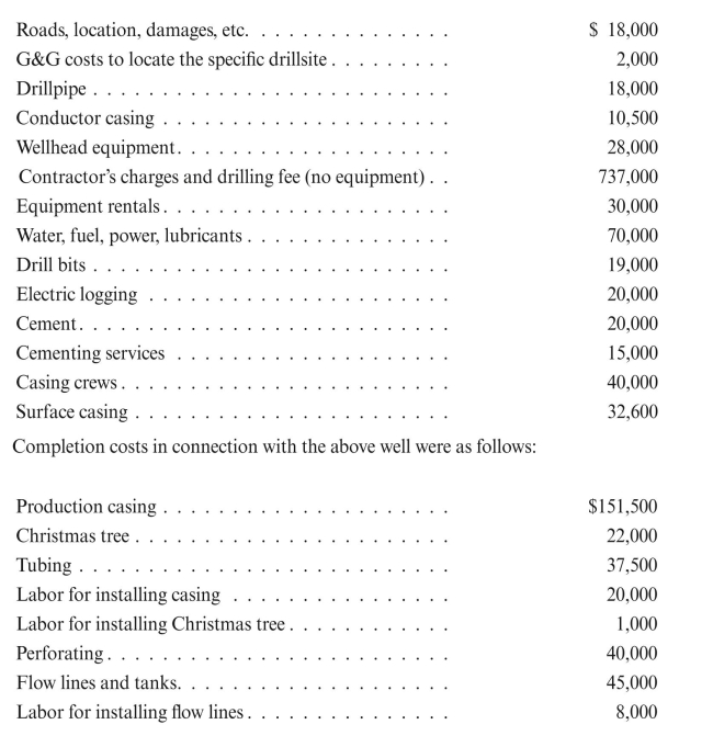 Optimistic Oil Company incurred the following costs during the years 2016 and 2017: 2016 a. Contracted and paid $50,000 for G&G surveys during the year. b. Leased acreage in four areas as follows: 1) Williams lease-500 acres @ $50 per acre bonus; other acquisition costs, $2,000 2) Van Dolah lease-800 acres @ $100 per acre bonus; other acquisition costs, $3,000 3) Sauer lease-200 acres @ $60 per acre bonus; other acquisition costs, $500 4) Raupe lease-600 acres @ $30 per acre bonus; other acquisition costs, $800 Each lease had a delay rental clause requiring payment of $2 per acre if drilling was not commenced by the end of one year. Also, each of the above leases was considered individually significant. c. The company also leased 10 individual tracts for a total consideration of $60,000. The tracts are considered to be individually insignificant and are the first insignificant unproved properties acquired by Optimistic. d. The company incurred $1,000 in costs to maintain lease and land records in 2016. Also, costs of $8,000 were incurred to successfully defend a title suit concerning the Williams lease. e. During 2016, the company incurred the following costs in connection with the Williams lease when drilling an exploratory well:   f. An exploratory well was drilled on the Van Dolah lease in 2016 on a turnkey basis to 9,000 feet. The contractor's charge was $300,000, which included $40,000 for casing. At the end of 2016, a decision had not been made to complete or abandon the well. Both criteria for delaying classification of the well were met. g. At the end of 2016, the Raupe lease was impaired by 40%, and the Sauer lease by 20%. The company has a policy of maintaining an allowance for impairment equal to 60% of individually insignificant leases. 2017 a. Delay rentals were paid on the Sauer and Raupe leases. b. Late in 2017, the company abandoned the Sauer lease and two of the individually insignificant leases, which cost a total of $8,000 when acquired. The Raupe lease is now considered to be a very valuable lease, because a large producer was found on adjacent property. c. At year-end, the company still could not decide whether to complete or abandon the well on the Van Dolah lease, and both criteria for delaying classification of the well were no longer met. Prepare journal entries for the Optimistic Oil Company's transactions.