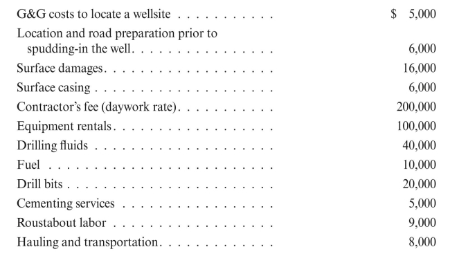 The Cross Oil Corporation incurred the following costs and had the following other transactions for the years 2015 and 2016. The company uses the successful efforts method of accounting. 2015 a. Paid $100,000 for G&G costs during the year. b. Leased acreage in three individually significant areas as follows: 1) Jones lease-1,000 acres @ $60 per acre bonus, and other acquisition costs of $3,000 2) Batch lease-800 acres @ a lease bonus of $70 per acre, and other acquisition costs of $10,000 3) Highland lease-600 acres @ $60 per acre bonus, and other acquisition costs of $8,000 c. The company also leased 20 individual tracts for a total cost of $80,000. These leases are considered to be individually insignificant and are the first insignificant unproved properties acquired by Cross. d. Paid $5,000 in costs to maintain lease and land records in 2015. Also, paid $30,000 to successfully defend a title suit concerning the Batch lease. e. Paid the following costs in connection with Batch #1, a successful well:     f. An exploratory well was drilled on the Highland lease in 2015 on a turnkey basis to 8,000 feet. The contractor's charge of $400,000 was paid. The charge included $60,000 for casing. At the end of 2015, a decision had not been made to complete or abandon the well. Both criteria for delaying classification of the well were met. At the end of 2015, the Jones lease was impaired 60%, and the Highland lease by 30%. The company's policy is to maintain an allowance for impairment at 70% of the cost of insignificant leases. 2016 a. Delay rentals of $2,000 were paid on the Jones lease, $1,200 on the Highland lease, and $3,000 on insignificant leases. b. During 2016, the Jones lease was abandoned, and three of the individually insignificant leases (cost $8,000) were also abandoned. The Highland lease is now considered to be a very valuable lease, because a large producer was discovered on adjoining land. c. At year-end (2016), the company had not made a decision to complete or abandon the Highland well. Both criteria for delaying classification of the well were no longer met. REqUIRED: Prepare journal entries for the Cross Oil Corporation's transactions.