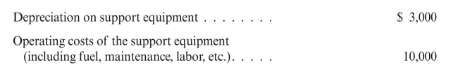 An exploratory well that was later determined to be dry had the following costs that are appropriately assigned to the well:   Record the amounts.