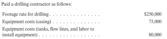 Joust Oil Company had the following transactions in 2015. Record the transactions. a. Acquired an undeveloped lease, $40,000 b.   c. Paid costs in evaluating the well, $20,000 d. Completion costs for fracturing and perforating, $25,000