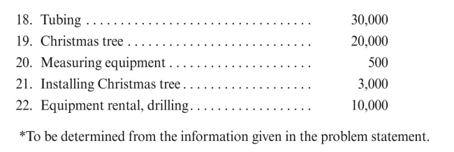 Duck Petroleum hires a drilling contractor to drill a well to the depth of 8,000 feet at a cost of $300,000. The $300,000 cost includes $5,000 for surface casing. Any drilling to be completed after reaching the 8,000 foot depth is to be paid at a day rate of $4,000 per day. The 8,000 foot depth is reached on September 14, 2017, and the additional drilling to 10,000 feet is completed on October 27, 2017. Duck incurred additional costs as shown on the following schedule. REqUIRED: Complete the schedule showing whether the cost is IDC or L&WE.
