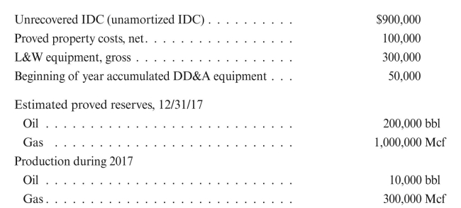 Both oil and gas are produced from Core Petroleum's lease in Oklahoma. Additional information as of 1/1/17:   Assuming the lease is fully developed, compute amortization: a. Assuming oil is the dominant mineral b. Using a common unit of measure based on BOE