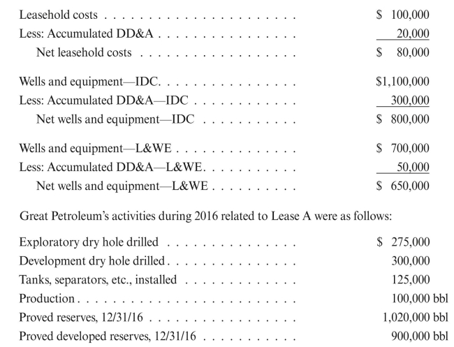 Balance sheet data for Great Petroleum as of 12/31/15 is as follows for Lease A:   Calculate DD&A for 2016, assuming Lease A constitutes a separate amortization base.