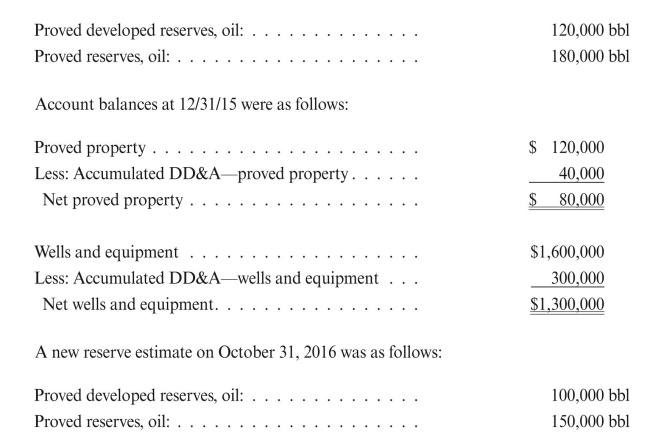 Unlikely Corporation has a working interest in Lease A. As of 12/31/15, the lease had reserves as follows:   Calculate DD&A for each quarter of 2016, assuming the following production, using both methods described in the book.  