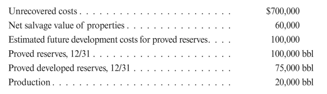 Given the following, compute DD&A assuming no exclusions from the amortization base:  