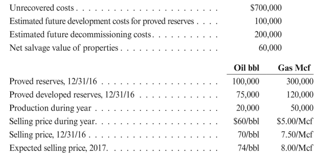 Data for Dignity Petroleum for 12/31/16 are as follows:   a. Compute DD&A using a common unit of measure based on BOE. b. Compute DD&A using the unit-of-revenue basis. c. Which would be the appropriate basis?