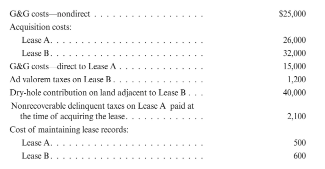 Virginia Oil Corporation, a full cost company, incurs the following costs during 2016:   During 2017, the following costs were incurred: Delay rentals were paid on Lease A, $2,000, and Lease B, $3,000. In the latter half of 2017, drilling operations were commenced on both leases, and costs were incurred as follows:   REqUIRED: Record the above transactions.