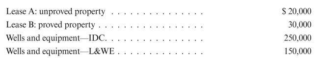 Paddle Petroleum has the following account balances at 12/31/15:   The above properties are abandoned in 2016. Record the abandonment entry.