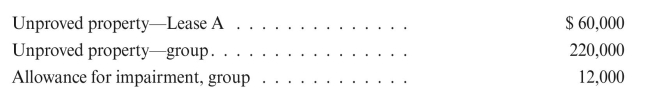 Aaron Energy Corporation has the following account balances at 12/31/15:   At 12/31/15, Lease A is considered to be 40% impaired. Aaron Energy's estimated abandonment rate of insignificant unproved properties is 60% (i.e., the impairment rate is 60%). Prepare entries to record impairment.
