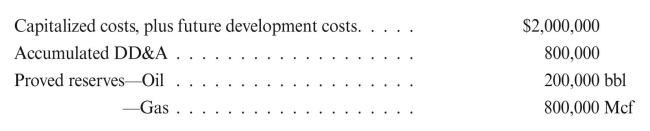 Dwight Oil and Gas Company has the following information at 12/31/15.   Production in 2015: Oil 15,000 bbl Sold at average price of $70/bbl Gas 70,000 Mcf Sold at average price of $5.00/Mcf The current prices at 12/31/15 are: Oil $75.00/bbl Gas $ 5.50/Mcf Compute DD&A using the unit-of-revenue method.