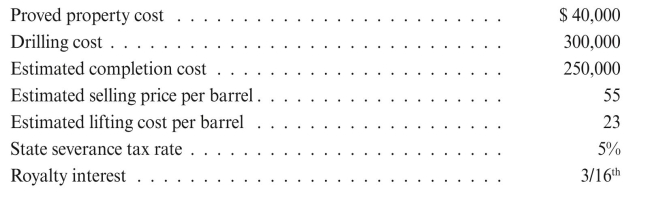 Choice Petroleum has the following data in connection with Lease A:   Choice Petroleum is sole owner of the working interest. If reserves are determined to be 20,000 barrels, is the well profitable? Would the well be profitable if reserves are 30,000 barrels? How many barrels of total production would it take to recover drilling and completion costs?