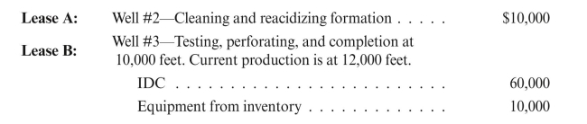 Burnout Oil Company has the following expenditures in August 2016:   Record the above transactions.