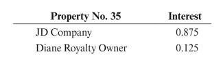 Big John Oil Company purchased 100 barrels of oil from JD Operator. The gross value of the oil was $5,000. The severance tax rate was 4%. Give the entry to record revenue for JD, assuming Big John disbursed the royalty and remitted all taxes, and assuming a division order as follows: