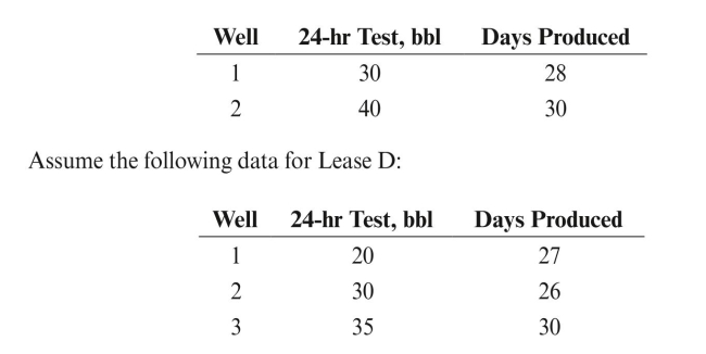 Kyle Company's production from each well on Lease C and Lease D is estimated based on a 24-hour test. Oil produced from each well on each lease is commingled and measured before leaving each lease. The oil produced from each lease is then commingled and delivered to a central tank battery. Assume the following data for Lease C:   Measured production is 2,000 barrels from Lease C and 2,280 barrels from Lease D. After treatment at the central tank battery, 4,100 barrels are sold. REqUIRED: Allocate the 4,100 barrels sold to each lease and then to each well in a two-stage allocation. Round the ratios to three decimal places.