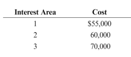 Big Tree Petroleum incurs G&G costs of $21,000 for Project Area 12. Three areas of interest are identified. Detailed G&G is conducted on the areas of interest at the following costs:   As a result of the detailed G&G studies, the following leases were acquired:   Determine the tax basis of any assets and the amount of any tax deductions.