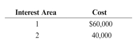 During 20XA, Core Petroleum incurred G&G costs of $20,000 for Project Area 15. Two areas of interest were identified. Detailed seismic studies were conducted on the areas of interests at the following costs:   As a result of the detailed seismic studies, the following leases were obtained:   During 20XB, Core Petroleum made the following payments:   The well on Lease B was completed early in January 20XC and was successful. Core Petroleum's share of production from the well was 10,000 barrels of oil. All 10,000 barrels of oil were sold during 20XC. Core's share of estimated reserves at year-end was 300,000 barrels. The selling price of the oil was $60/bbl, and lifting costs were $200,000. Lease A was abandoned in March 20XC, and Lease B was abandoned early in January 20XD. No oil was produced during 20XD. a. Determine the tax effects for the above transactions in each year, assuming Core is an independent producer. Ignore percentage depletion, but remember DD&A. b. Determine any tax effects that would be different if Core were an integrated producer rather than an independent producer.