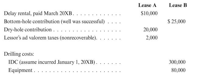 During 20XA, Core Petroleum incurred G&G costs of $20,000 for Project Area 15. Two areas of interest were identified. Detailed seismic studies were conducted on the areas of interests at the following costs:   As a result of the detailed seismic studies, the following leases were obtained:   During 20XB, Core Petroleum made the following payments:   The well on Lease B was completed early in January 20XC and was successful. Core Petroleum's share of production from the well was 10,000 barrels of oil. All 10,000 barrels of oil were sold during 20XC. Core's share of estimated reserves at year-end was 300,000 barrels. The selling price of the oil was $60/bbl, and lifting costs were $200,000. Lease A was abandoned in March 20XC, and Lease B was abandoned early in January 20XD. No oil was produced during 20XD. a. Determine the tax effects for the above transactions in each year, assuming Core is an independent producer. Ignore percentage depletion, but remember DD&A. b. Determine any tax effects that would be different if Core were an integrated producer rather than an independent producer.