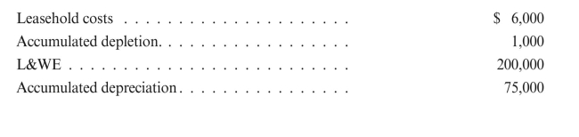 Tiger Energy has the following information:   The lease is subleased to Phil Oil Corporation for $300,000, and Tiger retains an 1/16 ORI. At the date of the sublease, the FMV of the equipment is 180,000. REqUIRED: Determine the tax basis of Tiger's and Phil's assets and the amount of any tax revenue.