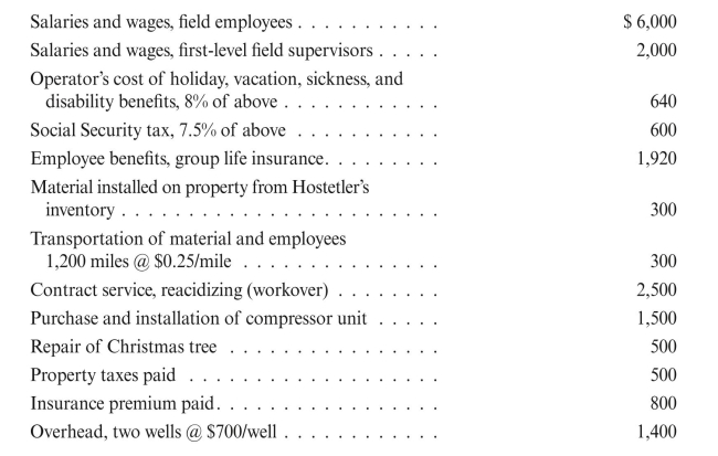 Hostetler Energy owns 70%, Challenger Company owns 20%, and Hill Oil Company owns 10% of the working interest property 1004. Assume Hostetler Energy is the operator and incurs the following costs during the month of September 2013, in connection with the property:   REqUIRED: Give the entries to record and distribute the costs, assuming regular accounts are used.