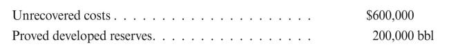 Bingo Oil Company owns 100% of the working interest in a fully developed lease on which there is a 1/8 royalty interest. The lease has the following capitalized costs and reserve data as of January 1, 2015:   On January 1, 2015, Bingo Oil Company carves out a $500,000 production payment to Capital Bank. The production payment is payable to Capital Bank out of 60% of the proceeds of the Bingo's share of production with interest of 10% on the unpaid balance. During 2015, production totaled 5,000 barrels of oil, production costs were $20/bbl, and the selling price was $80/bbl. Ignore production taxes and assume Bingo pays the royalty interest owner. a. Give all the entries made by Bingo Oil Company (a successful efforts company) relating to the above lease and to account for the carved-out production payment during 2015. b. Give all the entries made by Capital Bank to account for the production payment during 2015.
