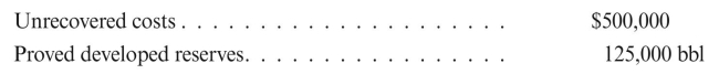 Zink Company owns 100% of the working interest in a fully developed lease on which there is a 1/8 royalty interest. The lease has the following capitalized costs and reserve data as of January 1, 2017:   On January 1, 2017, Zink Company carves out a $400,000 production payment to Delta Company. The production payment is payable to Delta Company by delivery of 6,250 barrels out of the first 50% of Zink's share of production. During 2017, production totaled 4,000 barrels of oil, production costs totaled $50,000, and the average selling price was $80/bbl. Ignore production taxes and assume Zink pays the royalty interest owner. a. Give all the entries made by Zink Company (a successful efforts company) relating to the above lease and to account for the carved-out production payment during 2017. b. Give all the entries made by Delta Company (a successful efforts company) to account for the production payment during 2017.