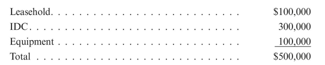 Wolfforth Company sold its 100% WI in a proved property for $600,000 and retained an ORI. Wolfforth's net cost basis in the property was $500,000. The fair market value of the entire original working interest was $700,000. Wolfforth had the following net investment in its accounts:   Prepare Wolfforth Company's entry to record the sale, assuming Wolfforth is a successful efforts company.