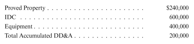 Hein Oil Company, a successful efforts company, owns 100% of the working interest in a proved property that has the following capitalized costs:   A 1/8 royalty on the property is owned by Sammy Jones. Hein sells the working interest for $1,200,000 and retains a production payment interest of $300,000. The production payment interest is payable from the proceeds from 30% of the working interest share of production. The fair market value of the entire original working interest is $1,500,000. Prepare the journal entry by Hein to record the above transaction, assuming that payment of the production payment interest is not reasonably assured.