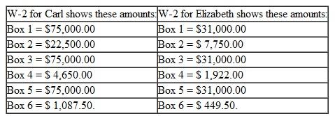 Carl and Elizabeth Williams are married filing jointly. They are 45 and 40 years old, respectively. Their address is 19010 N.W. 135 Street, Miami, Florida 33022. Additional information about Mr. and Mrs. Williams is as follows: Social security numbers: Carl: 412-34-5670. Elizabeth: 412-34-5671.    From 1099-INT for Carl and Elizabeth shows this amount: Box 1 = $2,450 from Global Bank. They also received tax-exempt interest of $500, as well as $45 for jury duty pay when Carl went to court to serve for a few days. Carl received two weeks of workers' compensation pay for a total of $3,100. Dependent: Son, Carl, Jr., who is 7 years old. His social security number is 412-34-5672. Carl is a sales manager, and Elizabeth is an office clerk. Prepare the tax return for Mr. and Mrs. Williams using the appropriate form. They do not want to contribute to the presidential election campaign.