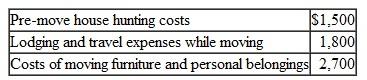 Jose, an engineer, was employed and resided in New Hampshire. On July 1, 2010, his company transferred him to Florida. Jose worked full-time for the entire year. During 2010, he incurred and paid the following expenses related to the move:    He did not receive reimbursement for any of these expenses from his employer; his AGI for the year was $85,500. What amount can Jose deduct as moving expenses on his 2010 return?