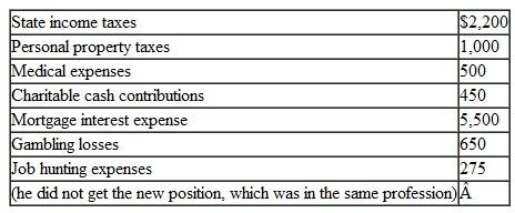 Jonathan Michaels is single, has no dependents, has $55,000 in wages and lives at 55855 Ridge Dr. in Santa Fe, New Mexico. His social security number is 412-34-5670 and he has federal withholding is $11,000. He has gambling winnings of $500 and the following expenses:    Prepare a Form 1040 and Schedule A and Schedule M for Jonathan using the appropriate worksheets and forms. Do not compute the underpayment penalty.