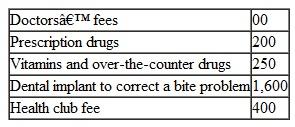 Keisha Sanders, a single taxpayer, lives at 9551 Oak Leaf Lane in Pine Cove, AZ. Her social security number is 412-34-5670. She reports wages of $83,400, federal withholding of $12,510, and provides the following information for Schedule A, itemized deductions: Interest expense     Taxes Pai d     Medical expenses     Charitable contributions (all required documentation is maintained)     Other     Prepare a Form 1040, Schedule A, and Schedule M for Keisha using the appropriate worksheets and forms. Do not compute the underpayment penalty.