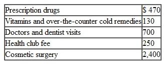 During 2010, Sheniqua incurred and paid the following expenses:   What is the total amount of medical expenses (before considering the limitation based on AGI) that would enter into the calculation of itemized deductions for Sheniqua's 2010 income tax return? A) $1,170 B) $1,300 C) $1,550 D) $3,950
