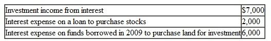 For 2010 Elizabeth, a single mother, reported the following amounts relating to her investments:   What is the maximum amount that Elizabeth can deduct in 2010 as investment interest expense? A) $1,000 B) $2,000 C) $6,000 D) $7,000