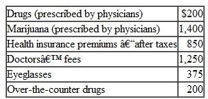 Tom had AGI of $32,000 in 2010. During the year, he paid the following medical expenses:    Tom received $500 in 2010 for a portion of the doctors' fees from his insurance. What is Tom's medical expense deduction?