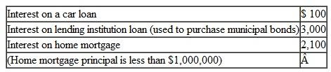 Leslie and Jason paid the following expenses during 2010:    What is the maximum amount that they can use in calculating itemized deductions for 2010?