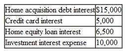 Tyrone and Akira incurred and paid the following amounts of interest during 2010:    With 2010 investment interest income of $2,000, calculate the amount of their allowable deduction for investment interest and their total deduction for allowable interest. Home acquisition principal is less than $1,000,000, and the home equity loan is less than $100,000.