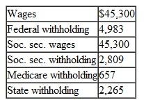 During 2010, Cassandra Albright, who is single, worked part-time at a doctor's office and received a W-2. She also had a consulting practice that had the following income and expenses:    Cassandra (SSN 412-34-5670) resides at 1400 Medical Street, Apt. 3A, Lowland, CA 12345. Her W-2 shows the following:    Other Income:      Cassandra made two federal estimated payments of $7,000 each. Prepare Form 1040 for Cassandra for 2010. You will need a Form 1040, Schedule A, Schedule B, Schedule C, Form 4562, and Schedule SE.
