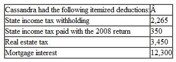 During 2010, Cassandra Albright, who is single, worked part-time at a doctor's office and received a W-2. She also had a consulting practice that had the following income and expenses:    Cassandra (SSN 412-34-5670) resides at 1400 Medical Street, Apt. 3A, Lowland, CA 12345. Her W-2 shows the following:    Other Income:      Cassandra made two federal estimated payments of $7,000 each. Prepare Form 1040 for Cassandra for 2010. You will need a Form 1040, Schedule A, Schedule B, Schedule C, Form 4562, and Schedule SE.