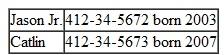 During 2010, Jason and Vicki Hurting, who are married with two children, had the following tax information. Jason owns a landscaping business, and Vicki works as an executive assistant at a university. Jason (SSN 412-34-5670) and Vicki (SSN 412-34-5671) reside at 123 Bate Street, Bright, AL 54321. Both children are under the age of 17:    Vicki's W-2 information is as follows:    Other Income:    The following information is for Jason's landscaping business:    Assets: (§179 elected)    The Hurtings had the following itemized deductions:    The Hurtings made four federal estimated payments in the amount of $3,000 each. Prepare Form 1040 for the Hurtings for 2010. You will need a Form 1040, Schedule A, Schedule C, Schedule SE, Form 4562.
