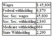 During 2010, Jason and Vicki Hurting, who are married with two children, had the following tax information. Jason owns a landscaping business, and Vicki works as an executive assistant at a university. Jason (SSN 412-34-5670) and Vicki (SSN 412-34-5671) reside at 123 Bate Street, Bright, AL 54321. Both children are under the age of 17:    Vicki's W-2 information is as follows:    Other Income:    The following information is for Jason's landscaping business:    Assets: (§179 elected)    The Hurtings had the following itemized deductions:    The Hurtings made four federal estimated payments in the amount of $3,000 each. Prepare Form 1040 for the Hurtings for 2010. You will need a Form 1040, Schedule A, Schedule C, Schedule SE, Form 4562.