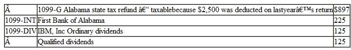 During 2010, Jason and Vicki Hurting, who are married with two children, had the following tax information. Jason owns a landscaping business, and Vicki works as an executive assistant at a university. Jason (SSN 412-34-5670) and Vicki (SSN 412-34-5671) reside at 123 Bate Street, Bright, AL 54321. Both children are under the age of 17:    Vicki's W-2 information is as follows:    Other Income:    The following information is for Jason's landscaping business:    Assets: (§179 elected)    The Hurtings had the following itemized deductions:    The Hurtings made four federal estimated payments in the amount of $3,000 each. Prepare Form 1040 for the Hurtings for 2010. You will need a Form 1040, Schedule A, Schedule C, Schedule SE, Form 4562.