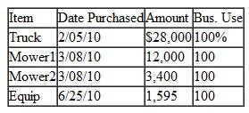 During 2010, Jason and Vicki Hurting, who are married with two children, had the following tax information. Jason owns a landscaping business, and Vicki works as an executive assistant at a university. Jason (SSN 412-34-5670) and Vicki (SSN 412-34-5671) reside at 123 Bate Street, Bright, AL 54321. Both children are under the age of 17:    Vicki's W-2 information is as follows:    Other Income:    The following information is for Jason's landscaping business:    Assets: (§179 elected)    The Hurtings had the following itemized deductions:    The Hurtings made four federal estimated payments in the amount of $3,000 each. Prepare Form 1040 for the Hurtings for 2010. You will need a Form 1040, Schedule A, Schedule C, Schedule SE, Form 4562.