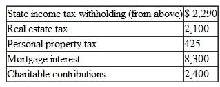 During 2010, Jason and Vicki Hurting, who are married with two children, had the following tax information. Jason owns a landscaping business, and Vicki works as an executive assistant at a university. Jason (SSN 412-34-5670) and Vicki (SSN 412-34-5671) reside at 123 Bate Street, Bright, AL 54321. Both children are under the age of 17:    Vicki's W-2 information is as follows:    Other Income:    The following information is for Jason's landscaping business:    Assets: (§179 elected)    The Hurtings had the following itemized deductions:    The Hurtings made four federal estimated payments in the amount of $3,000 each. Prepare Form 1040 for the Hurtings for 2010. You will need a Form 1040, Schedule A, Schedule C, Schedule SE, Form 4562.
